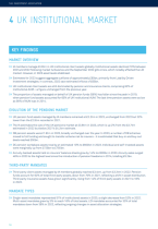 Investment Management in the UK 2023-2024 Chapter 4