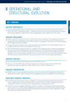 Investment Management in the UK 2023-2024 Chapter 6